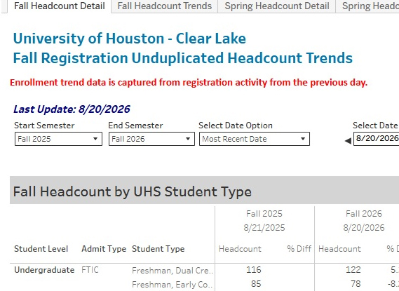 Registration - Headcount sample