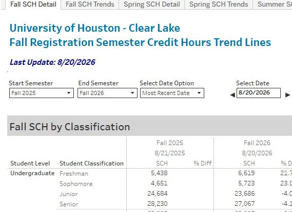 Registration - SCH sample
