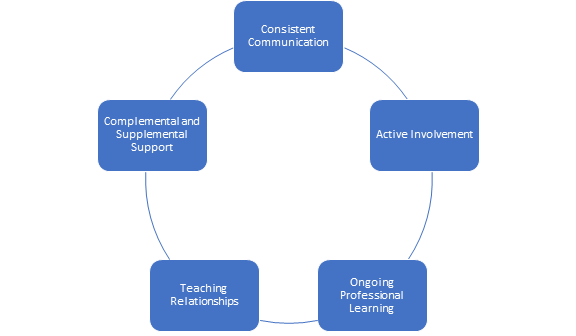 Five Ideals Mentoring Collaborative Five Ideals